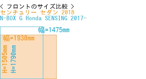 #センチュリー セダン 2018 + N-BOX G Honda SENSING 2017-